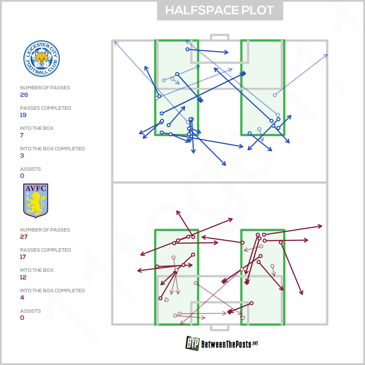 2024-08-31 Halfspace plot Leicester City 1 - 2 Aston Villa.png