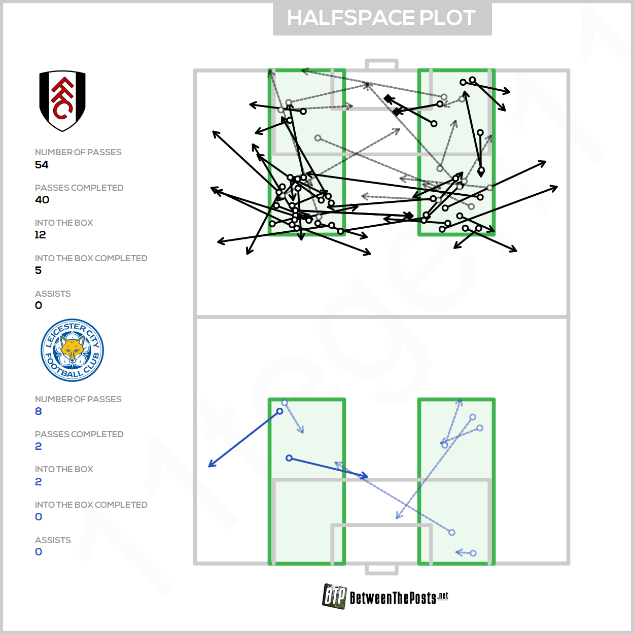 2024-08-24 Halfspace plot Fulham 2 - 1 Leicester City.png
