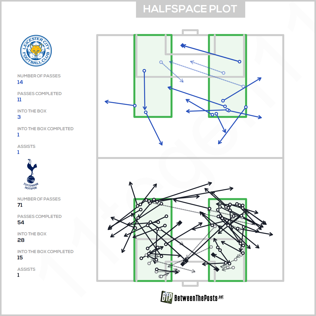 2024-08-19 Halfspace plot Leicester City 1 - 1 Tottenham Hotspur.png