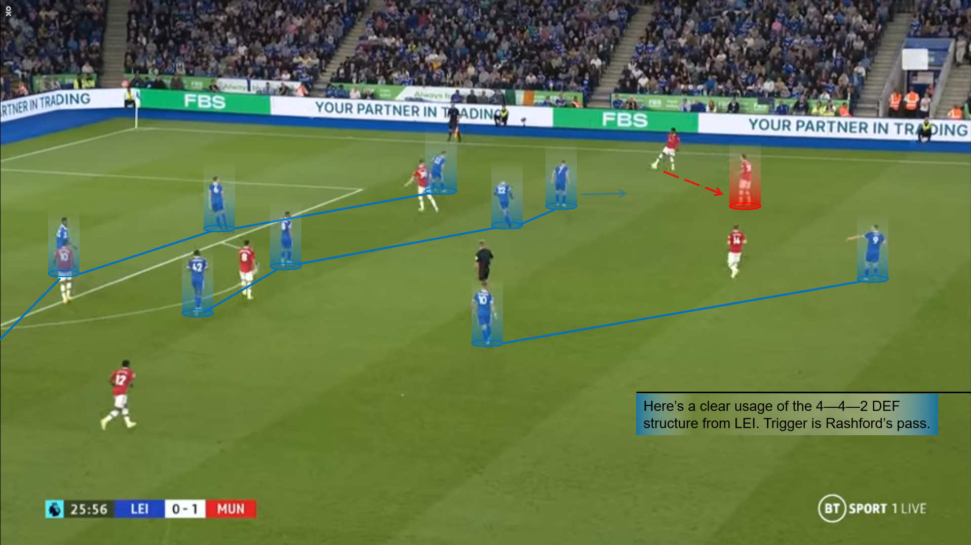 What’s going wrong? Studying Leicester City in and out of possession
